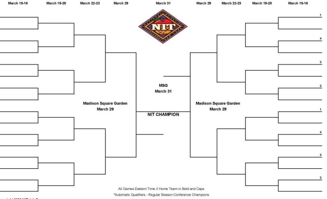 2022 NIT bracket: Printable .PDF for the National Invitation Tournament