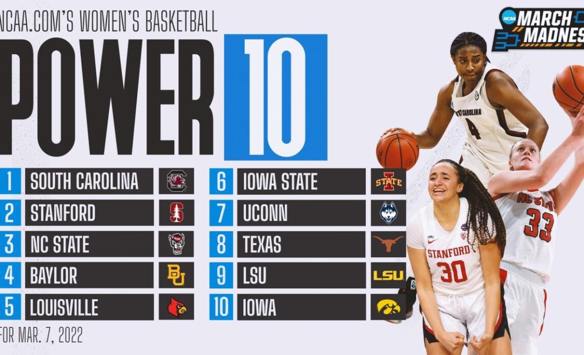 Women's basketball rankings: Big Ten champ Iowa reenters latest Power 10