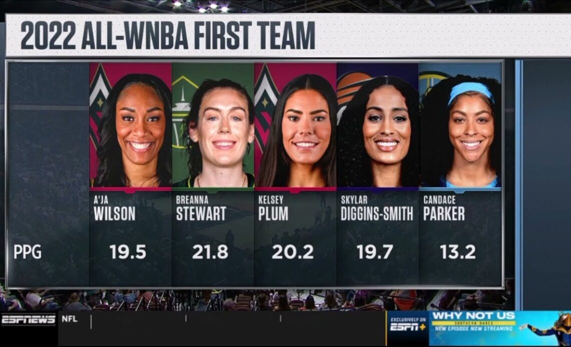 All-WNBA Teams: Candace Parker, Skylar Diggins-Smith, A'ja Wilson, Kelsey Plum, Sabrina Ionescu, etc