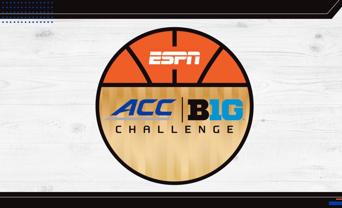 Matchups Announced for 2022 Men’s Basketball ACC/Big Ten Challenge