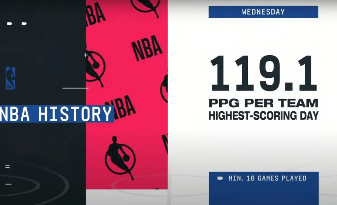 HIGHEST SCORING DAY OF ALL-TIME! 👀 | NBA on ESPN