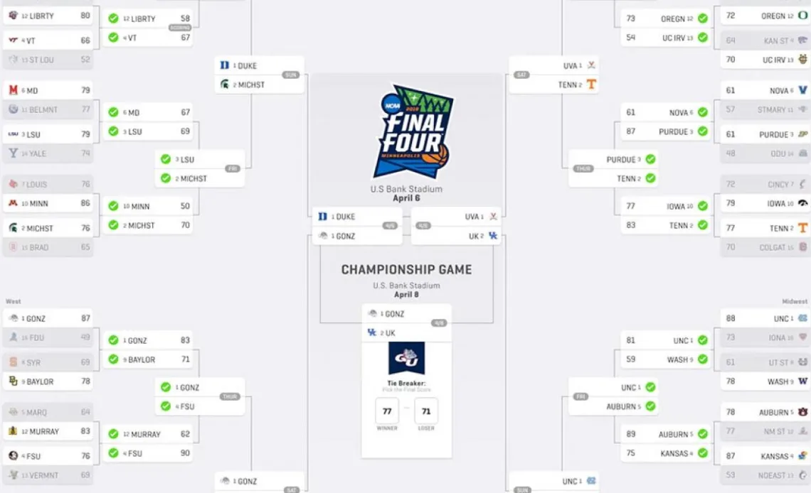The longest an NCAA bracket has ever stayed perfect