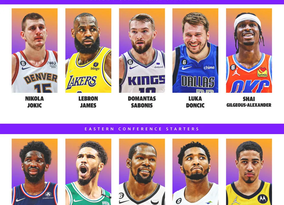 Dan Devine's 2023 NBA All-Star starters selections. (Graphic by Amber Matsumoto/Yahoo Sports)