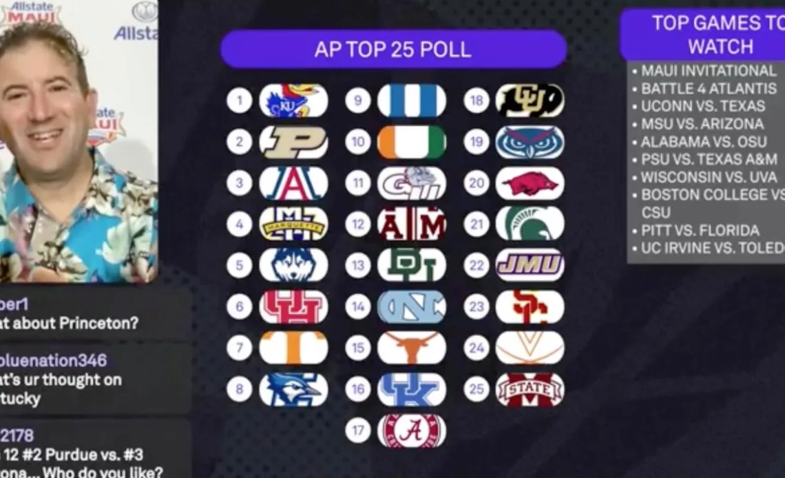 AP poll breakdown: Andy Katz Q&A, reactions to Nov. 20 college basketball rankings